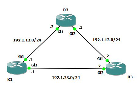 MPLS Lab in GNS3